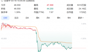 李嘉诚卖港口给美国财团，李家超、梁振英表态！长和港股市值一度蒸发78亿港元！