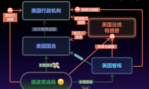 玉渊谭天丨一图读透：美新政府明确表态不支持“台湾独立”，背后意味什么？