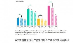 马斯克建了第二座中国工厂，它的贡献可能会比造车还大。